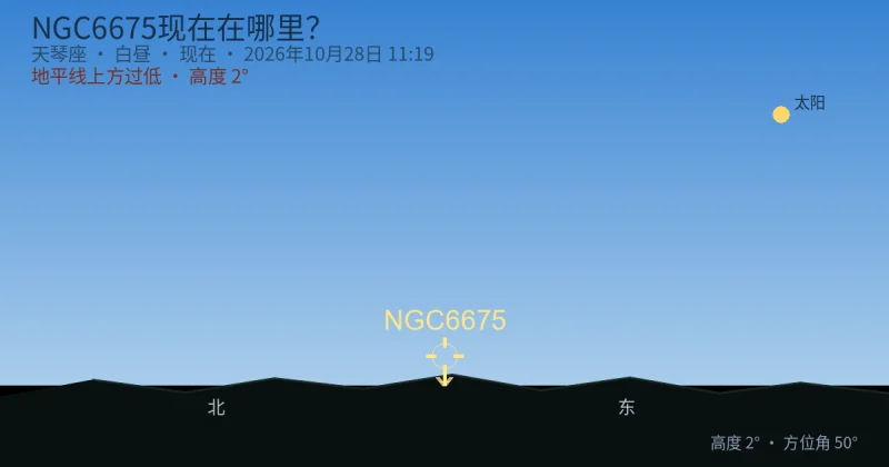 NGC6675现在在哪里？