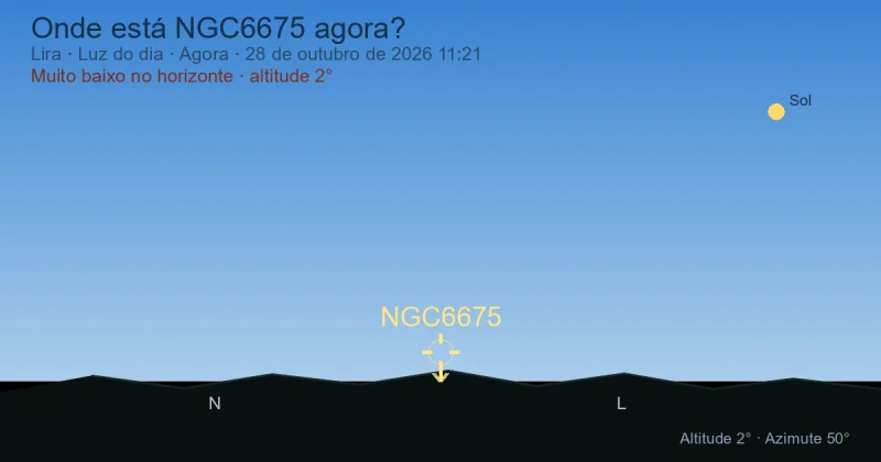 Onde está NGC6675 agora?