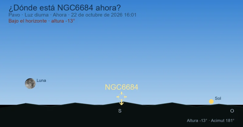 ¿Dónde está NGC6684 ahora?