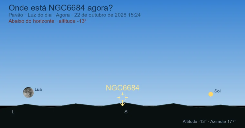 Onde está NGC6684 agora?