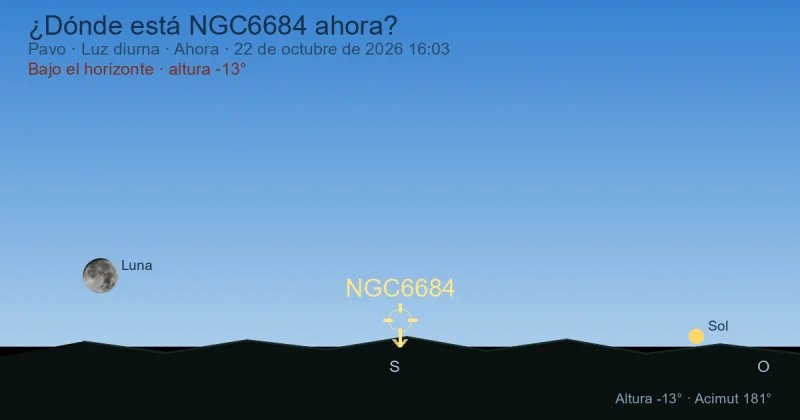 ¿Dónde está NGC6684 ahora?