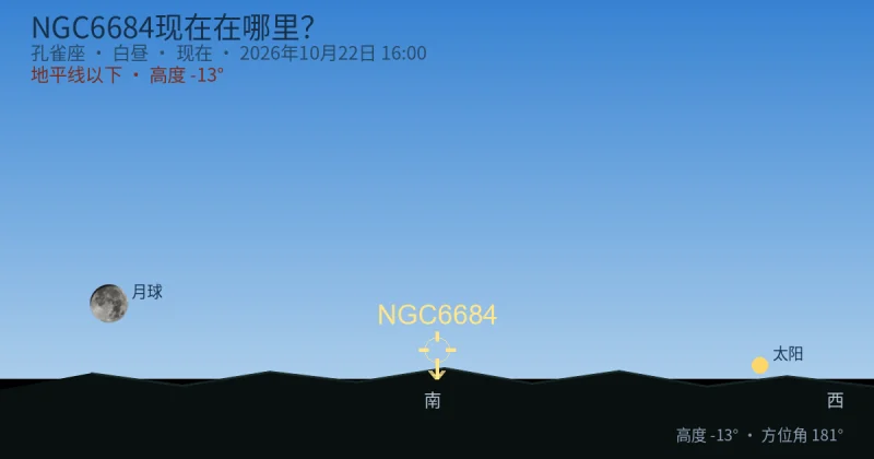 NGC6684现在在哪里?