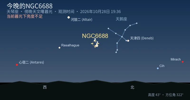 今晚的NGC6688
