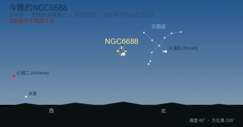 今晚的NGC6688