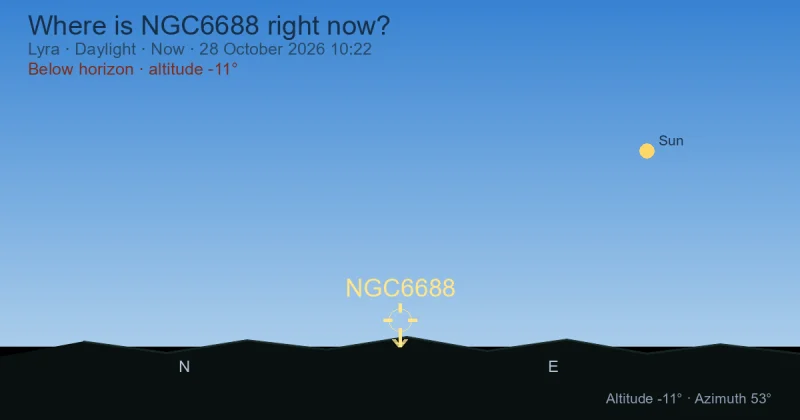 Where is NGC6688 right now?