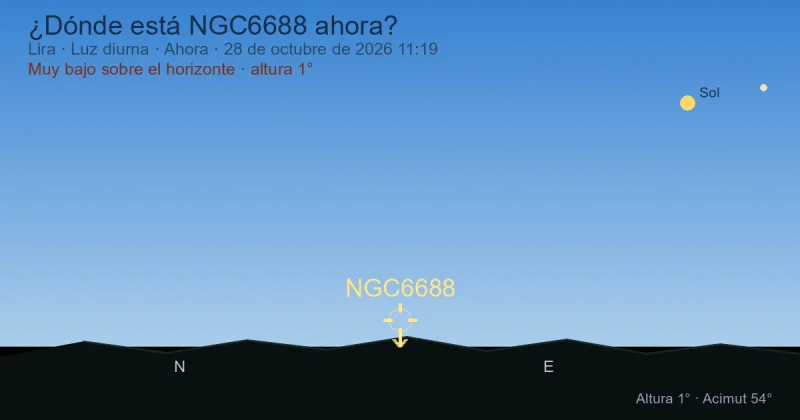 ¿Dónde está NGC6688 ahora?