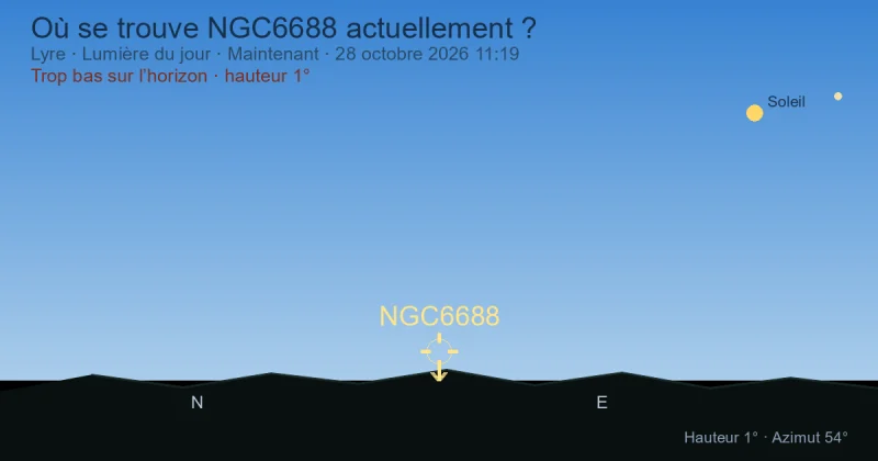 Où se trouve NGC6688 actuellement ?