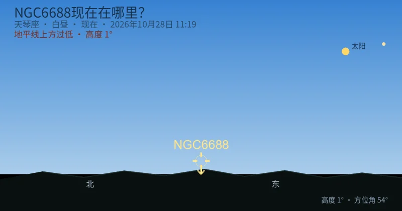 NGC6688现在在哪里？