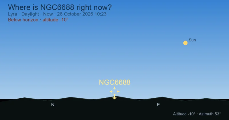 Where is NGC6688 right now?