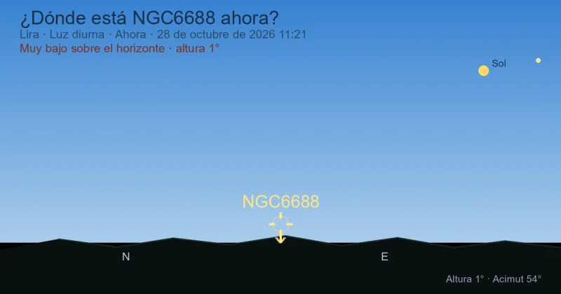 ¿Dónde está NGC6688 ahora?
