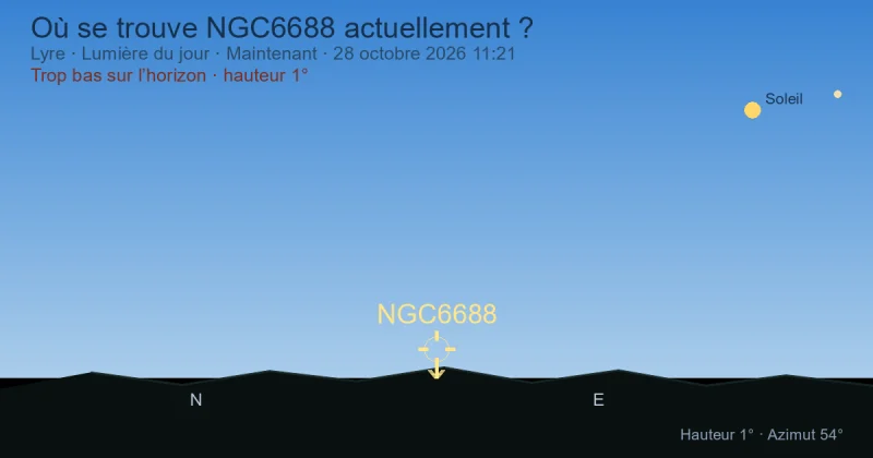 Où se trouve NGC6688 actuellement ?