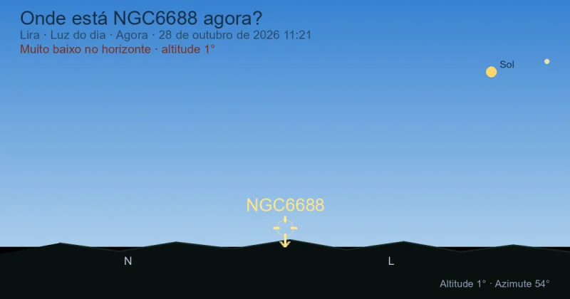 Onde está NGC6688 agora?