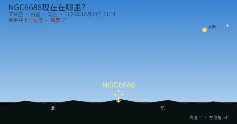 NGC6688现在在哪里?