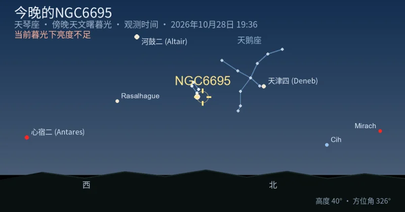 今晚的NGC6695