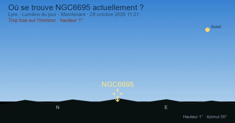 Où se trouve NGC6695 actuellement ?