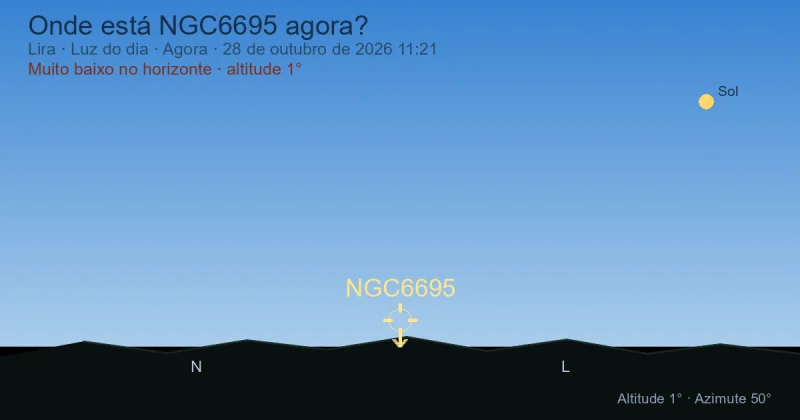 Onde está NGC6695 agora?