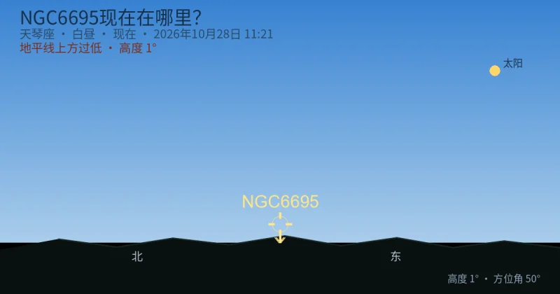 NGC6695现在在哪里?