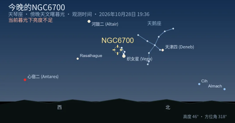 今晚的NGC6700