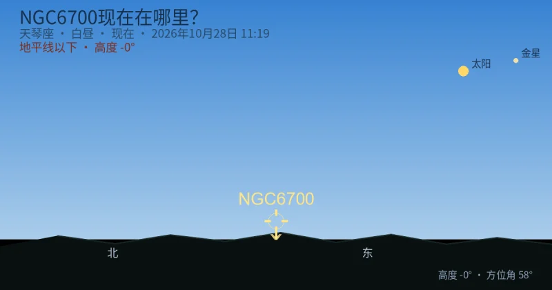 NGC6700现在在哪里？