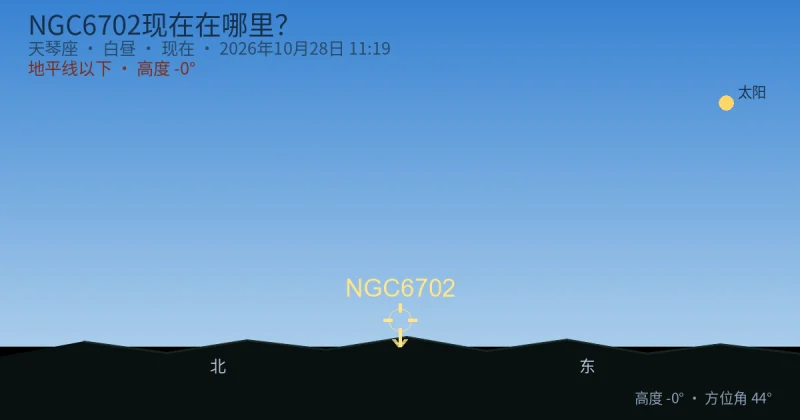 NGC6702现在在哪里？