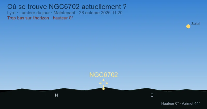 Où se trouve NGC6702 actuellement ?
