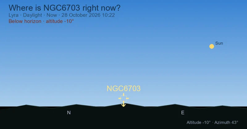 Where is NGC6703 right now?