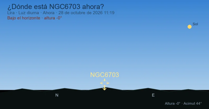 ¿Dónde está NGC6703 ahora?