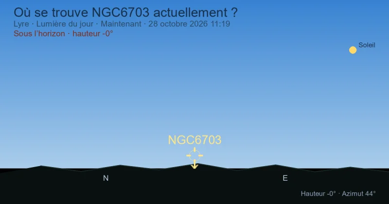 Où se trouve NGC6703 actuellement ?
