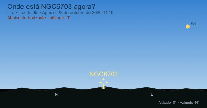 Onde está NGC6703 agora?
