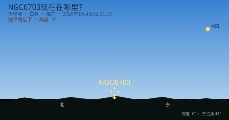NGC6703现在在哪里？