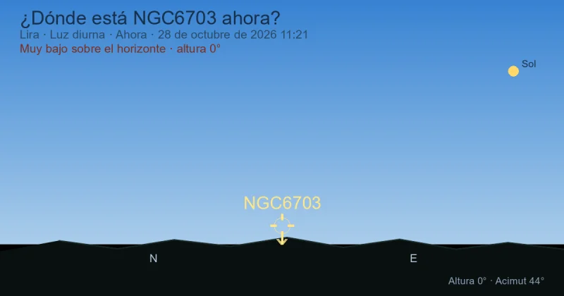 ¿Dónde está NGC6703 ahora?
