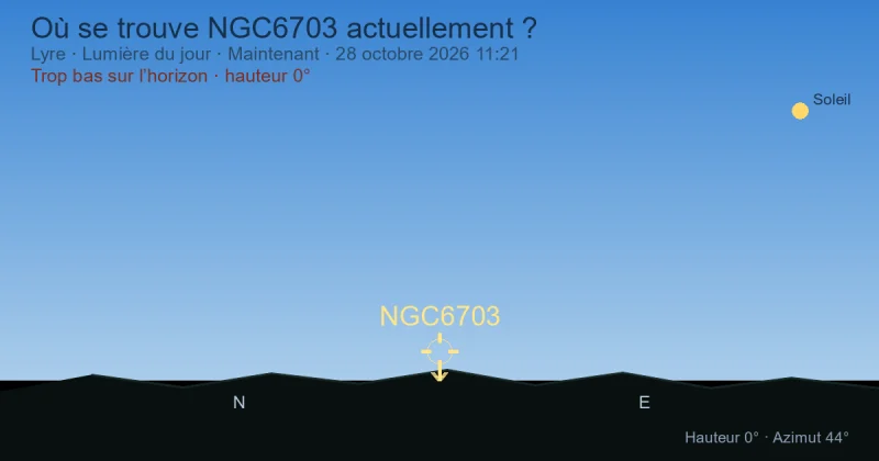 Où se trouve NGC6703 actuellement ?