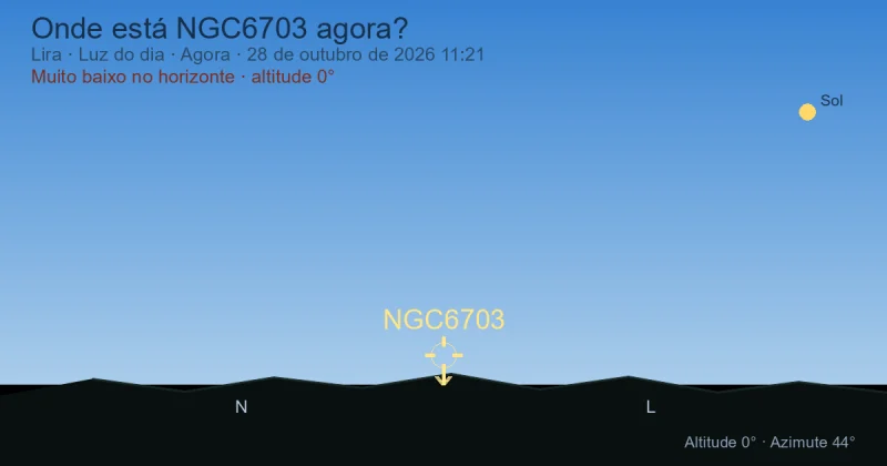 Onde está NGC6703 agora?