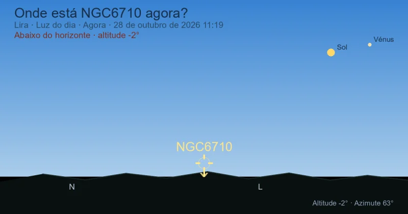 Onde está NGC6710 agora?