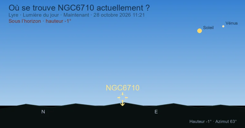 Où se trouve NGC6710 actuellement ?