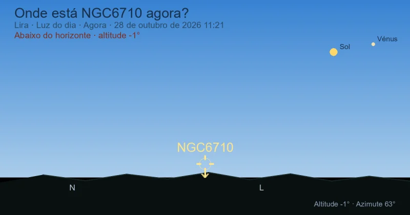 Onde está NGC6710 agora?