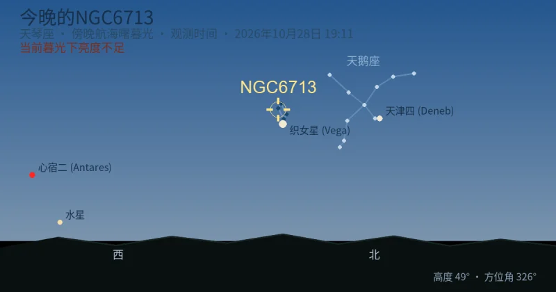 今晚的NGC6713