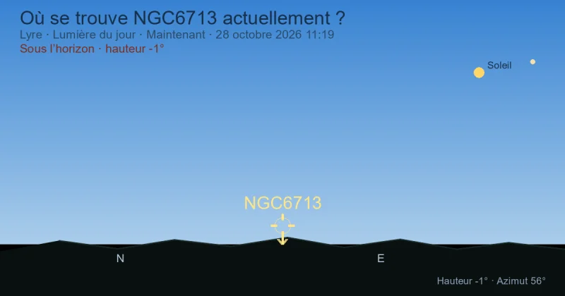 Où se trouve NGC6713 actuellement ?
