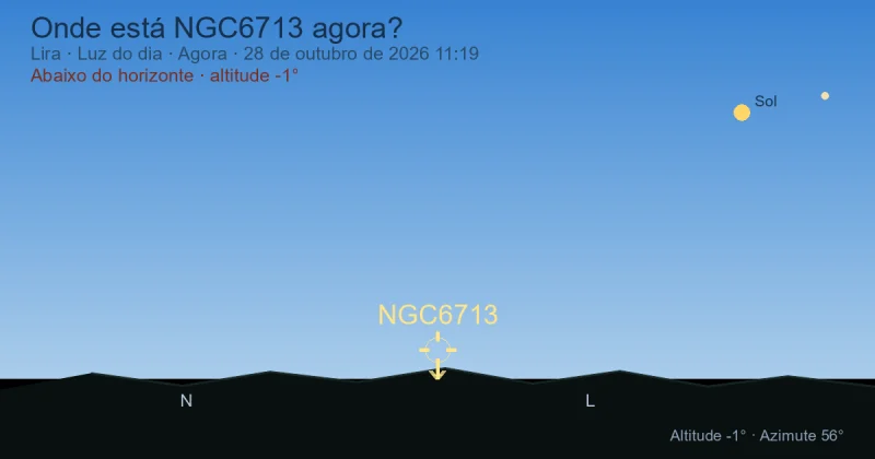 Onde está NGC6713 agora?