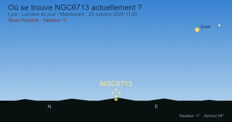 Où se trouve NGC6713 actuellement ?