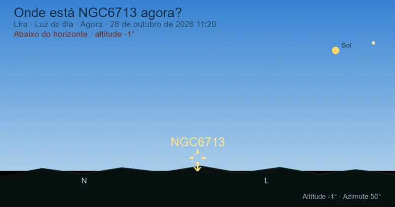 Onde está NGC6713 agora?