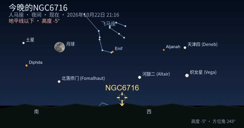今晚的NGC6716