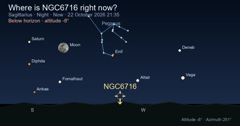 Where is NGC6716 right now?