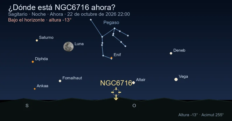 ¿Dónde está NGC6716 ahora?