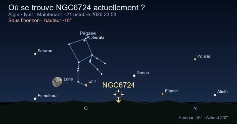 Où se trouve NGC6724 actuellement ?