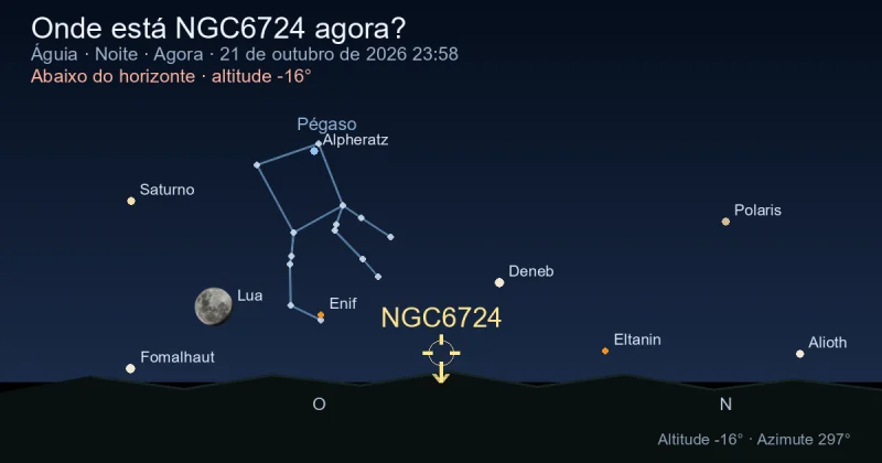 Onde está NGC6724 agora?