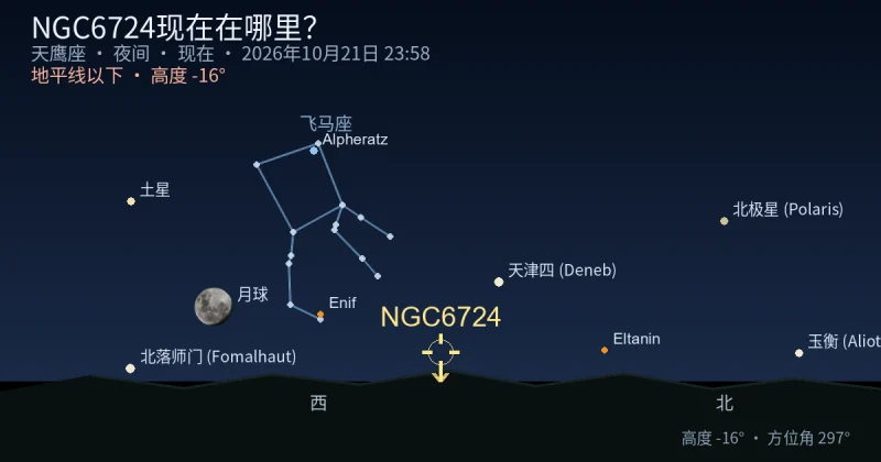 NGC6724现在在哪里？