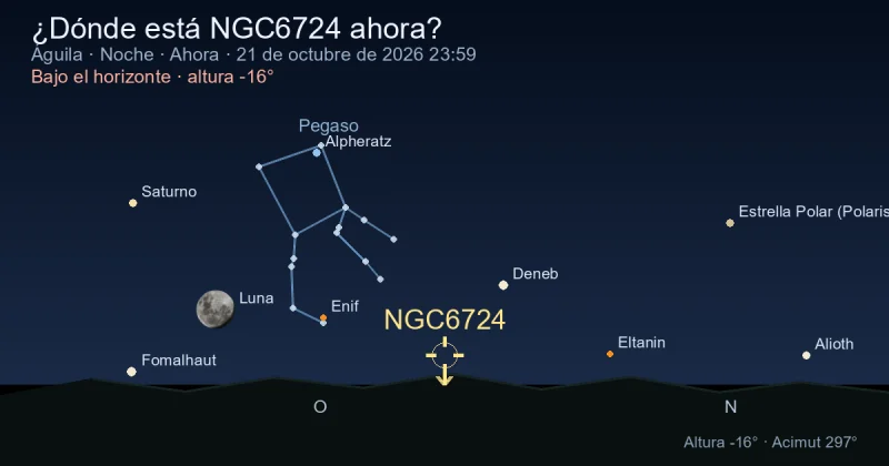 ¿Dónde está NGC6724 ahora?