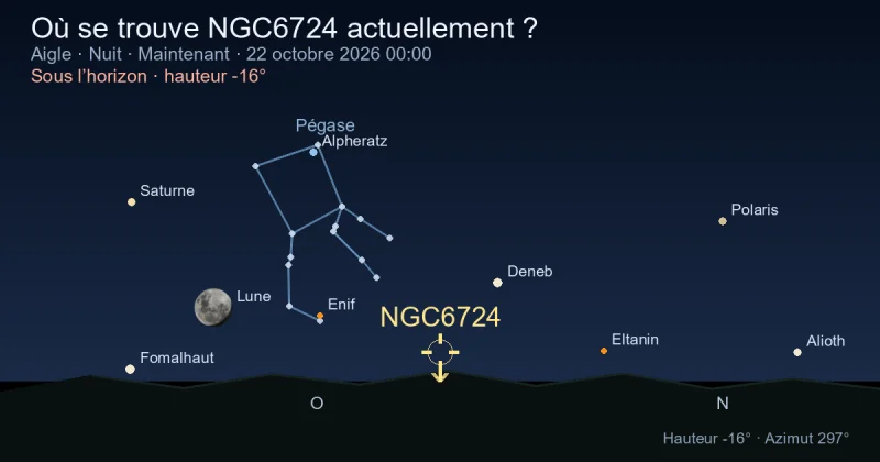 Où se trouve NGC6724 actuellement ?