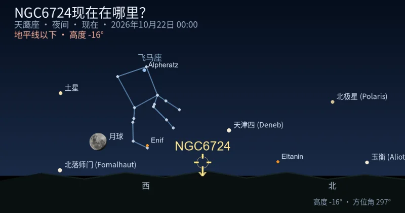 NGC6724现在在哪里?